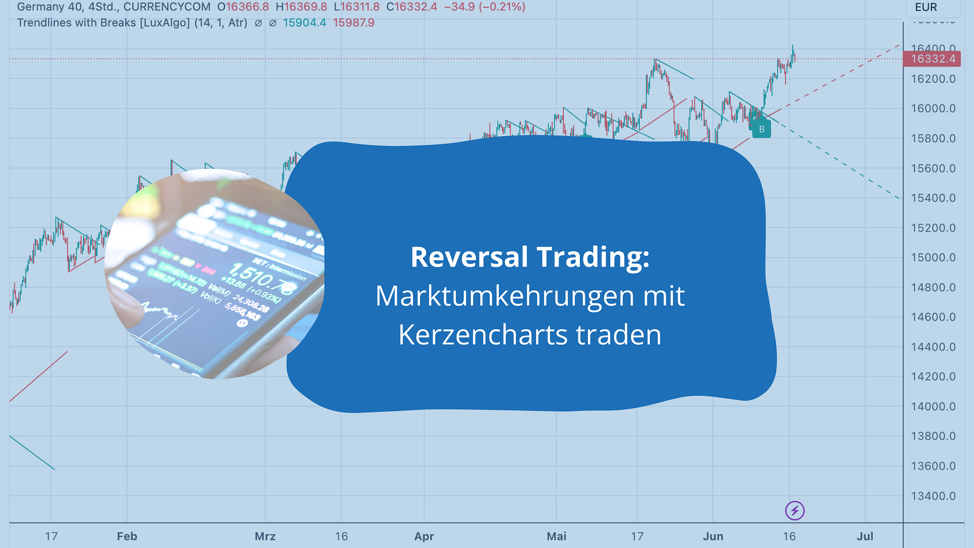 Reversal Trading: Marktumkehrungen mit Kerzencharts traden