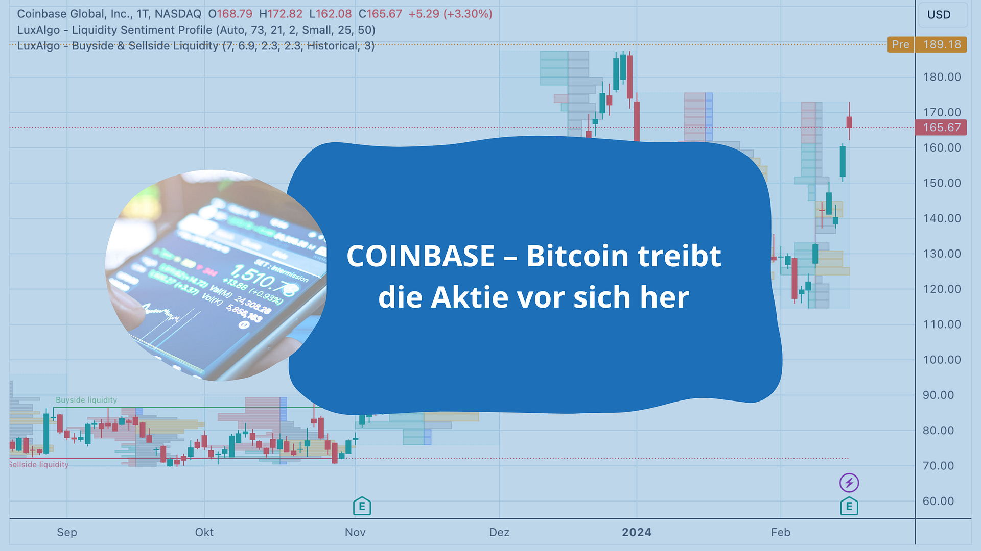 COINBASE – Bitcoin treibt die Aktie vor sich her